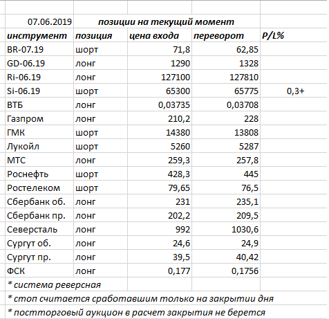 Вчера индекс ММВБ зарыл день белой свечкой