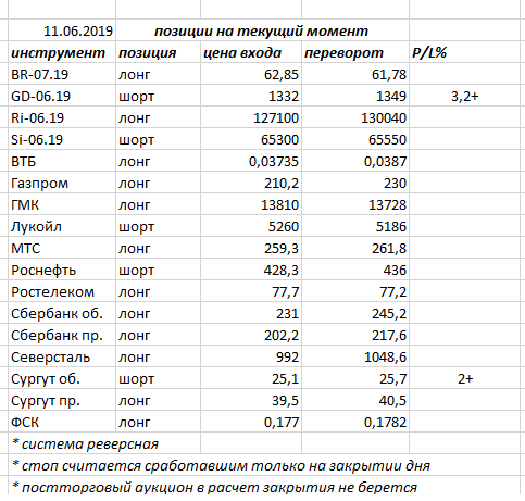 Ситуация на текущий момент