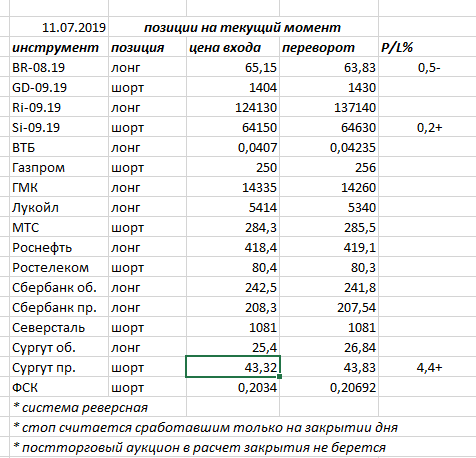 Ситуация на текущий момент