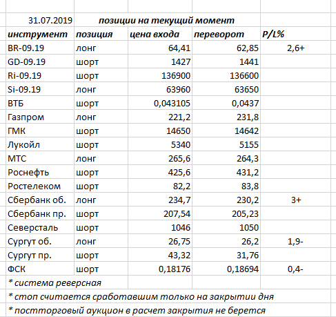 Вчера индекс ММВБ закрыл день белой свечкой