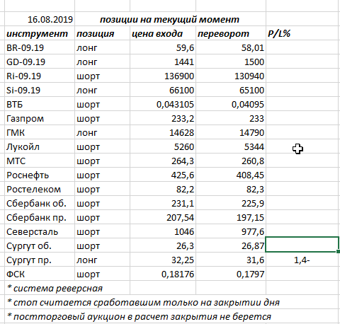 Ситуация на текущий момент