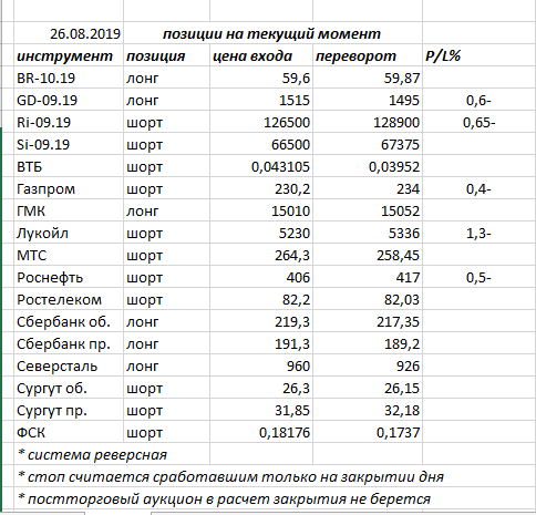 Ситуация на текущий момент