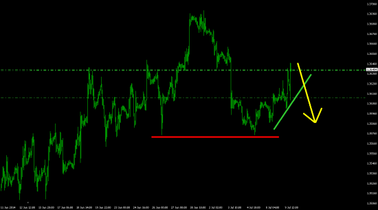 мысли по eurusd