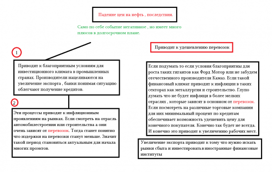 Макроэкономическая оценка состояния мировой экономики и ее перспектив. 9 Марта 2015 года.