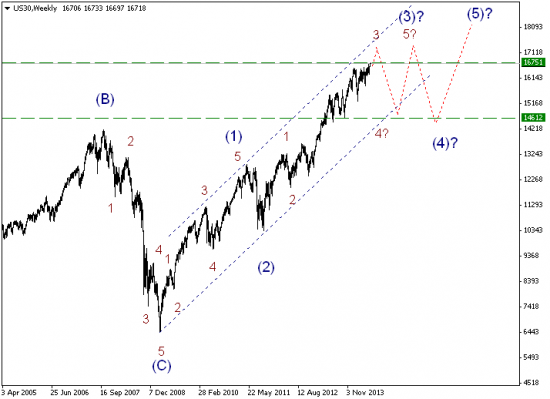 S&P500, DJ, Nikkei225, Crude oil