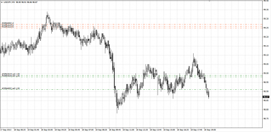 Мои сделки по EUR/USD,USD/JPY,GOLD и Silver