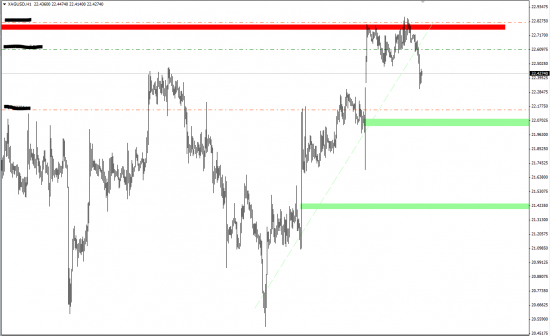 XAGUSD