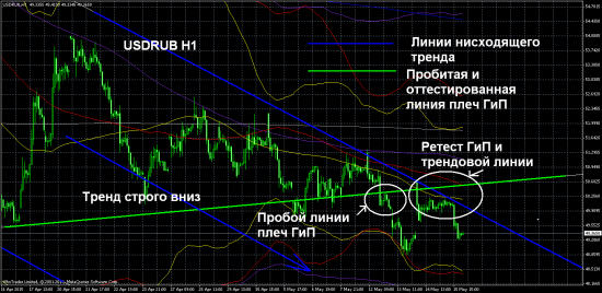 Грааль "Русская рулетка": Long Si  против тренда с 20-м плечом .