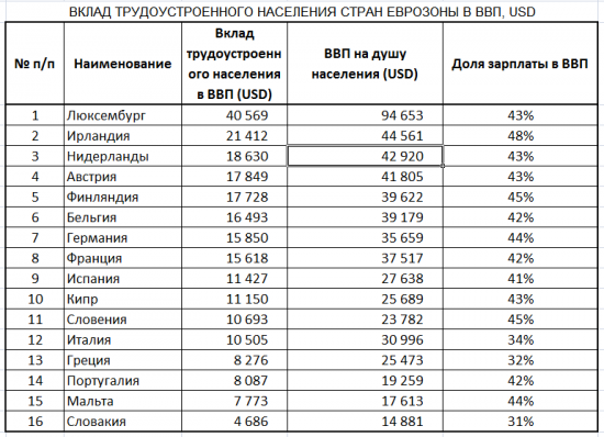 нЕВРОЗОНА: НАСТРАИВАНИЕ ТРУДОУСТРОЕННОГО НАСЕЛЕНИЯ НЕУСТРОЕННЫМ ГОСУДАРСТВЕННЫМ ДОЛГОМ