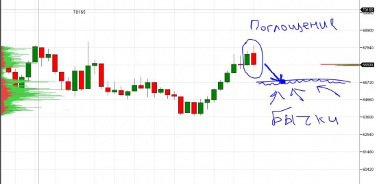 Тактика боя USD/RUB  ! Мысли на неделю по Si-09.16 !