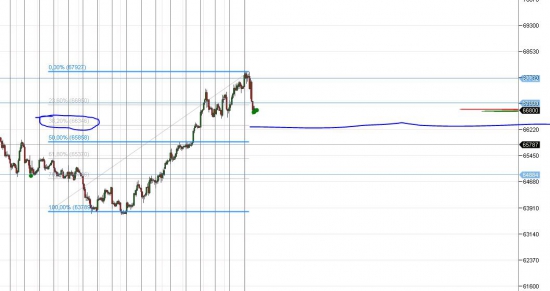 Тактика боя USD/RUB  ! Мысли на неделю по Si-09.16 !