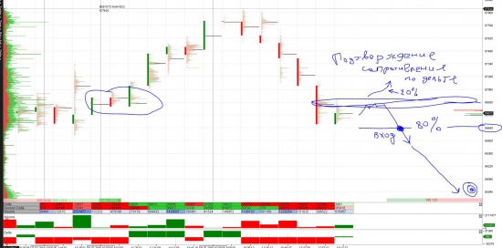 Тактика боя USD/RUB  ! Мысли на неделю по Si-09.16 !