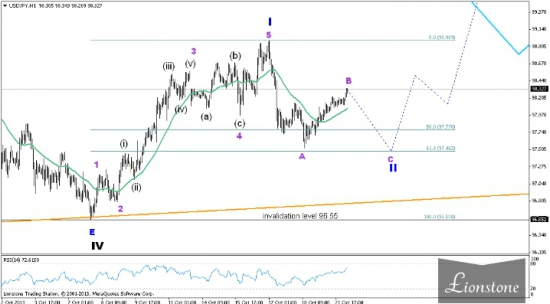 USD/JPY:  волновой анализ текущей недели