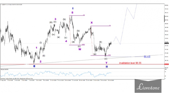 USD/JPY: волновой анализ 28 октября