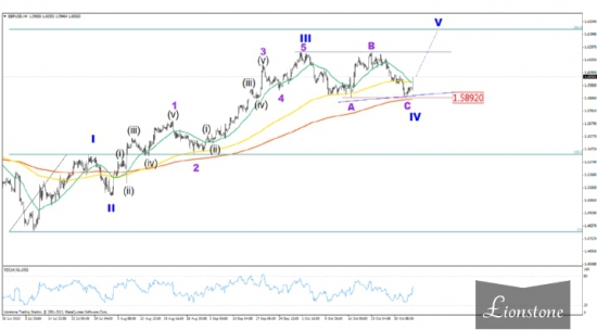 GBP/USD: волновой анализ 5 ноября