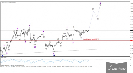 USD/JPY: волновой анализ 7 ноября