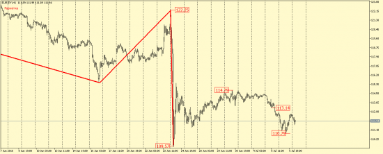 EUR/USD, GBP/USD, EUR/JPY, USD/CAD, AUD/USD