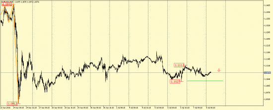 EUR/USD, GBP/USD, EUR/JPY, USD/CAD, AUD/USD