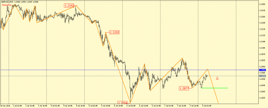 EUR/USD, GBP/USD, EUR/JPY, USD/CAD, AUD/USD