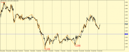 EUR/USD, GBP/USD, EUR/JPY, USD/CAD, AUD/USD