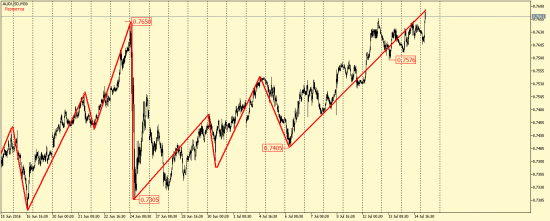 EUR/USD, GBP/USD, EUR/JPY, USD/CAD, AUD/USD