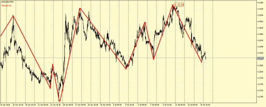 EUR/USD, GBP/USD, EUR/JPY, USD/CAD, AUD/USD