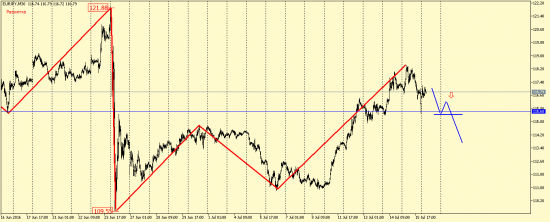 EUR/USD, GBP/USD, EUR/JPY, USD/CAD, AUD/USD