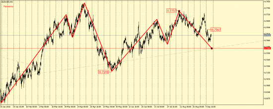 EUR/USD, GBP/USD, USD/CAD, AUD/USD