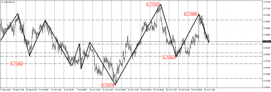 EUR/USD, EUR/JPY, USD/CAD, AUD/USD