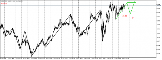 EUR/USD, AUD/USD, EUR/JPY, USD/CAD, AUD/CHF