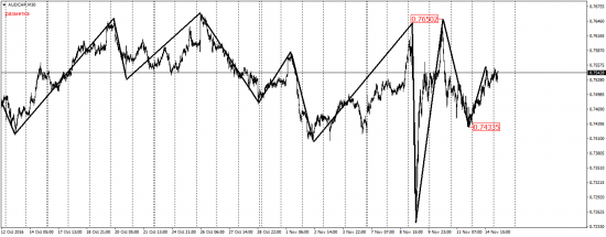 EUR/USD, AUD/USD, EUR/JPY, USD/CAD, AUD/CHF