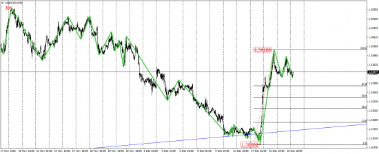 EUR/USD, EUR/JPY, USD/CAD, AUD/USD