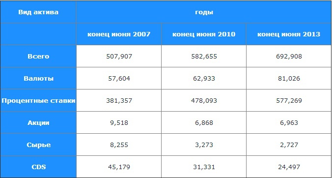 26 процентов