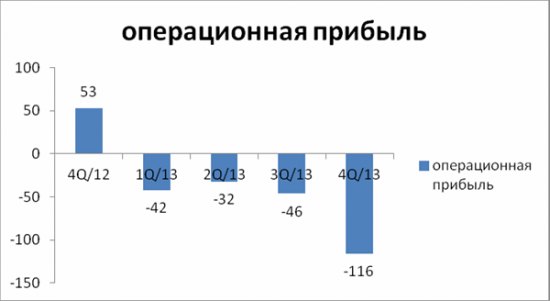 Nokia— пока все плохо