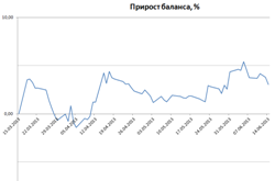 Исследование стратегии, покупка стрэдла. Исправление ошибки.