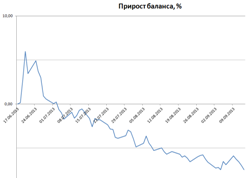 Исследование стратегии, покупка стрэдла. Исправление ошибки.