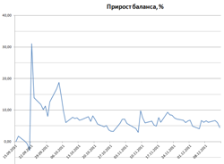 Исследование стратегии, покупка стрэдла. Исправление ошибки.