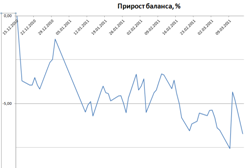 Исследование стратегии, покупка стрэдла. Исправление ошибки.