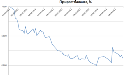 Исследование стратегии, покупка стрэдла. Исправление ошибки.