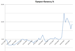 Исследование стратегии, покупка стрэдла. Исправление ошибки.