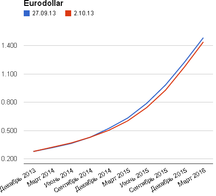 EUR: ставки, Дж.Йеллен, US Data...