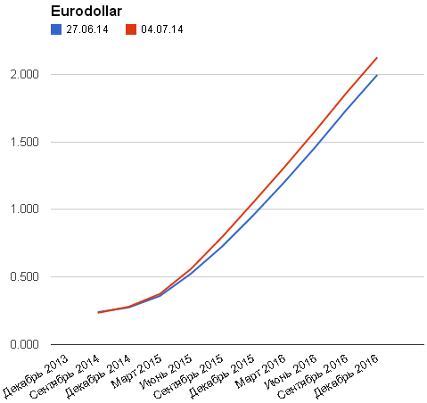 EUR: работа от границ коридора 1.35-1.37