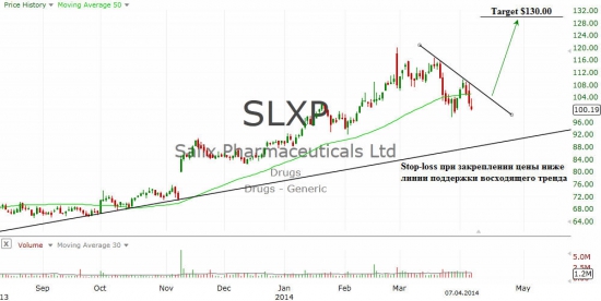 Salix Pharmaceuticals Ltd. (SLXP)