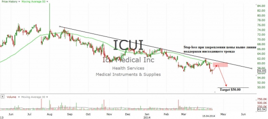 ICU Medical, Inc. (ICUI)