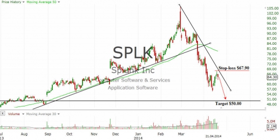 Splunk, Inc. (SPLK)