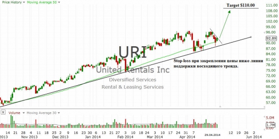 United Rentals, Inc. (URI)