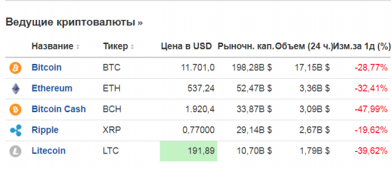 Сколько хешей в биткоине