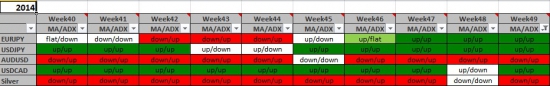 Среднесрочная торговля трендов Week49