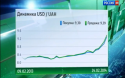 Украина рассчитывает на кредит, размер которого вдвое превышает золотовалютные запасы страны.