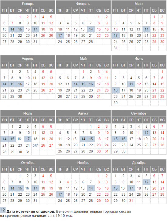 Календарь экспираций опционов на 2014 год. Напоминаю - ближайшие экспиры уже в пятницу 12/09/2014.